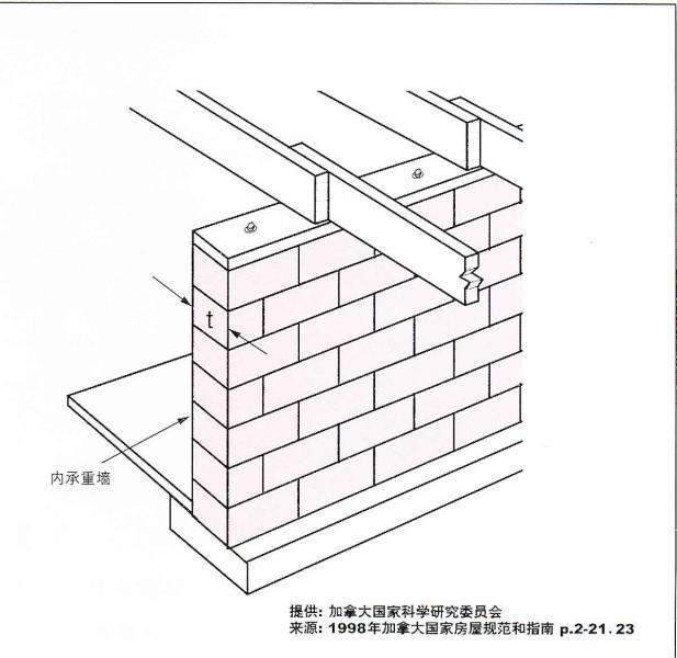 轻型木结构结构做法7903 帖子ID:2926-木图网-木结构之家 www.woodpic.cn