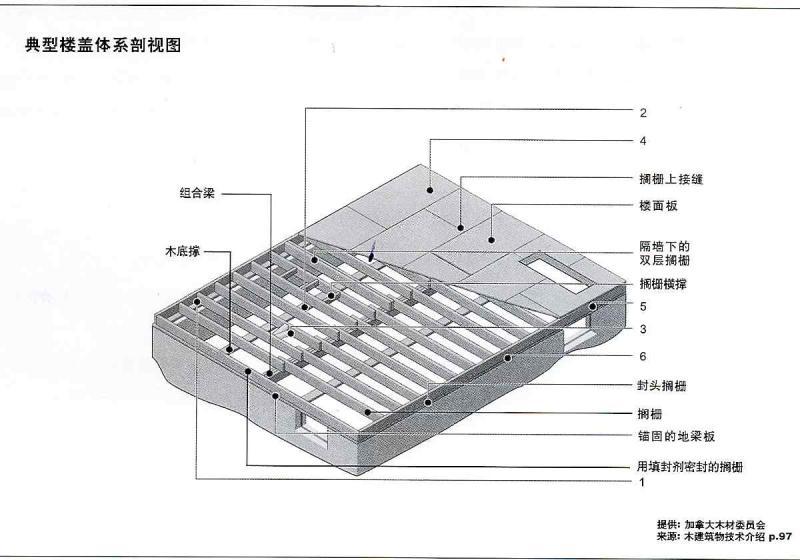 轻型木结构结构做法314 帖子ID:2926-木图网-木结构之家 www.woodpic.cn