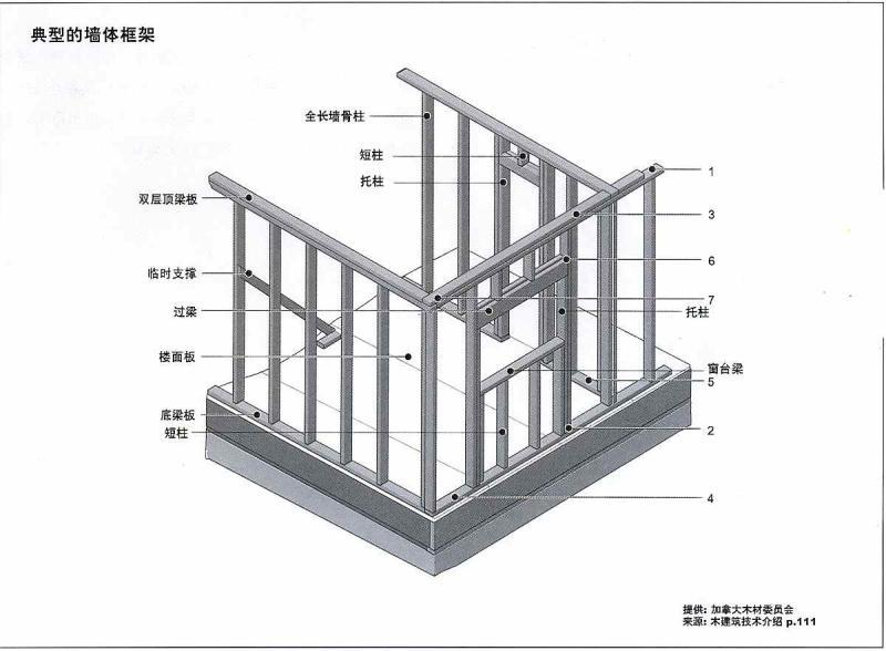 轻型木结构结构做法1425 帖子ID:2926-木图网-木结构之家 www.woodpic.cn