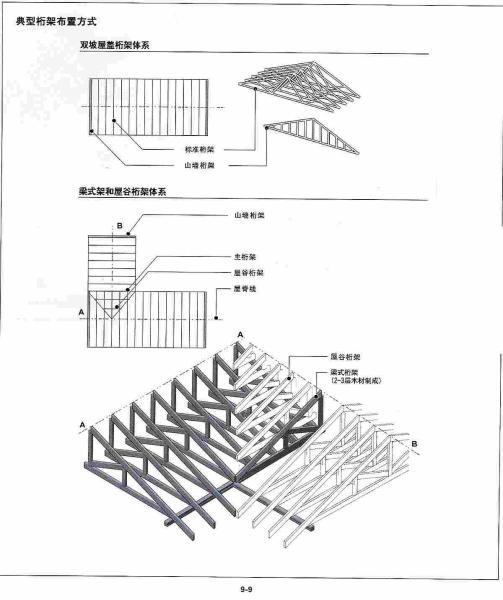 轻型木结构结构做法5850 帖子ID:2926-木图网-木结构之家 www.woodpic.cn