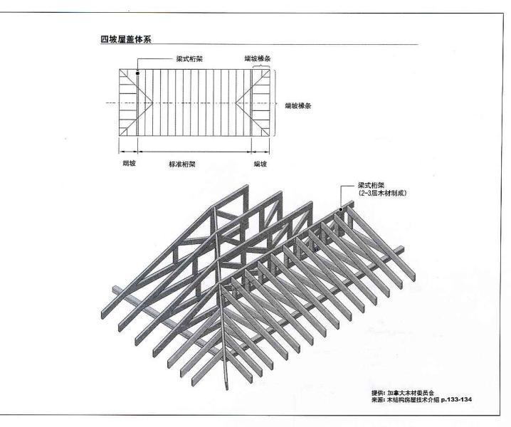 轻型木结构结构做法2628 帖子ID:2926-木图网-木结构之家 www.woodpic.cn