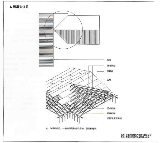 轻型木结构结构做法5289 帖子ID:2926-木图网-木结构之家 www.woodpic.cn